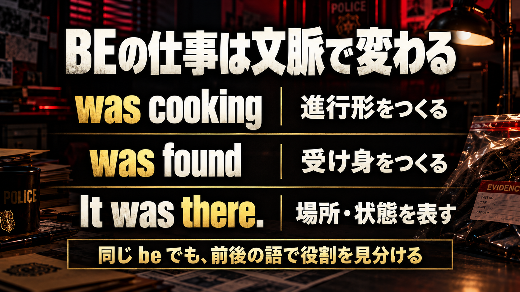 was cooking：進行形をつくる / was found：受け身をつくる / It was there.：場所・状態を表す / 同じ be でも前後の語で役割を見分ける