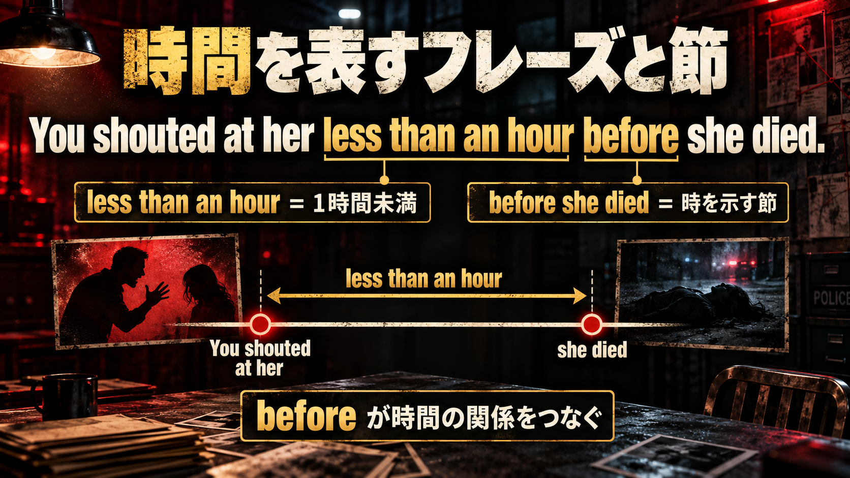 You shouted at her less than an hour before she died. / less than an hour = 1時間未満 / before she died = 時を示す節 / before が時間の関係をつなぐ