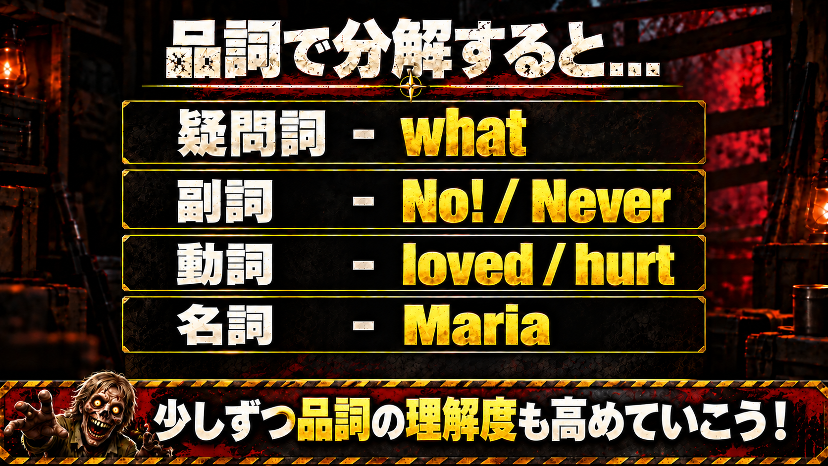 What?! No! I loved Maria. I would never hurt her! / 疑問詞: what / 副詞: No!・Never / 動詞: loved・hurt / 名詞: Maria / No! と Never はこのスライドでは副詞