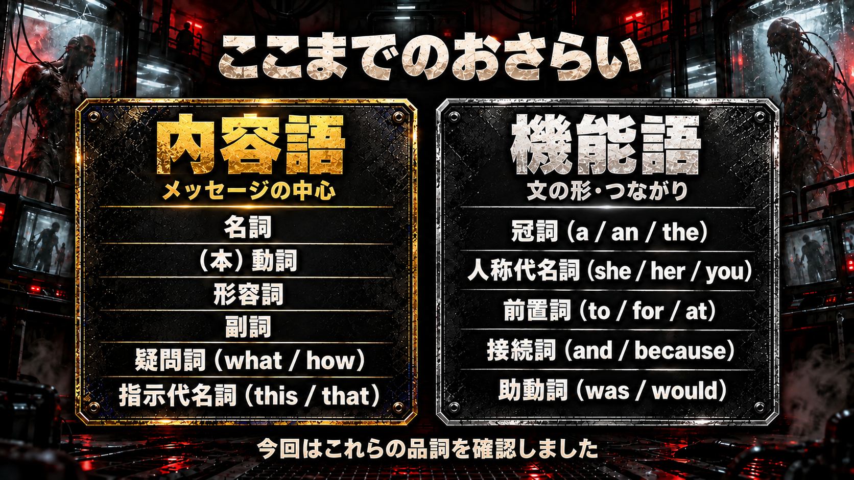 内容語：名詞、（本）動詞、形容詞、副詞、疑問詞（what / how）、指示代名詞（this / that） / 機能語：冠詞（a / an / the）、人称代名詞（she / her / you）、前置詞（to / for / at）、接続詞（and / because）、助動詞（was / would） / 今回はこれらの品詞を確認しました